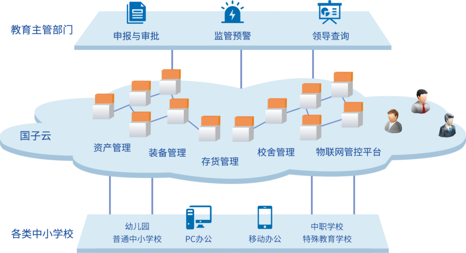 中小學資產管理軟件 基礎軟件服務賦能教育現代化